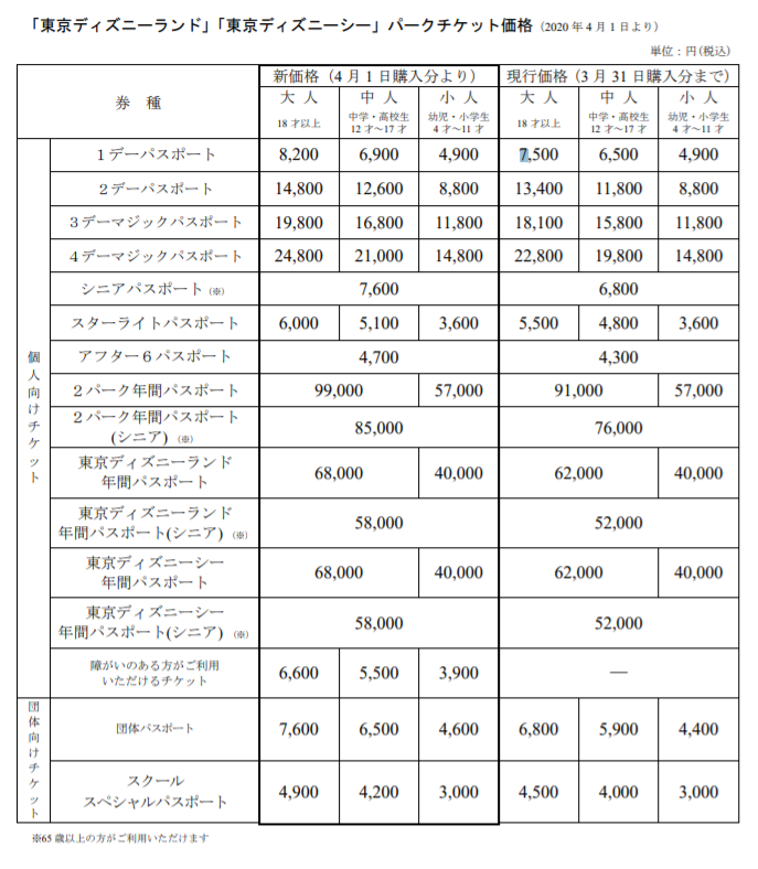 また値上げ 東京ディズニーランド ディズニーシーの入場料の歴史と推移 温泉ホテル旅を楽しむ